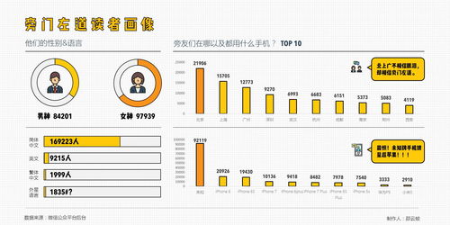 刷爆互聯(lián)網(wǎng)的信息圖表，如何用PPT輕松搞定物流信息咨詢
